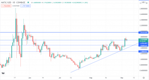 Polygon Pauses from a Bullish Run. But, Buyers Aim for 1.95