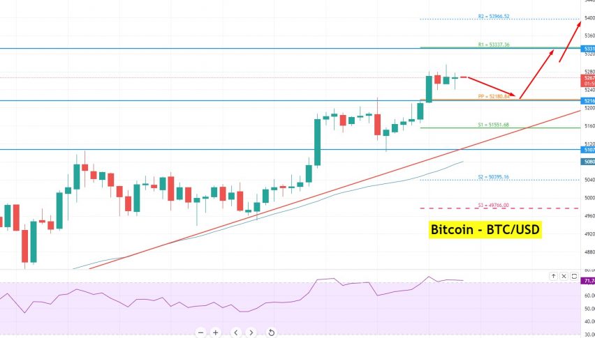Bitcoin