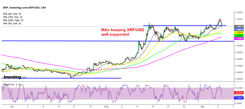 Ripple coin has fallen into the range again