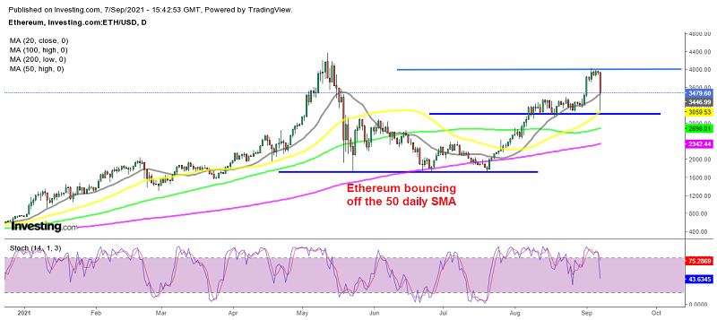 The decline in Ethereum has stopped for now. Is this a good time to buy ETH