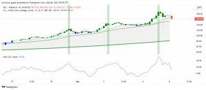 Solana (SOL) Recovers After Yesterday's Dip: Why is it on the Rise?