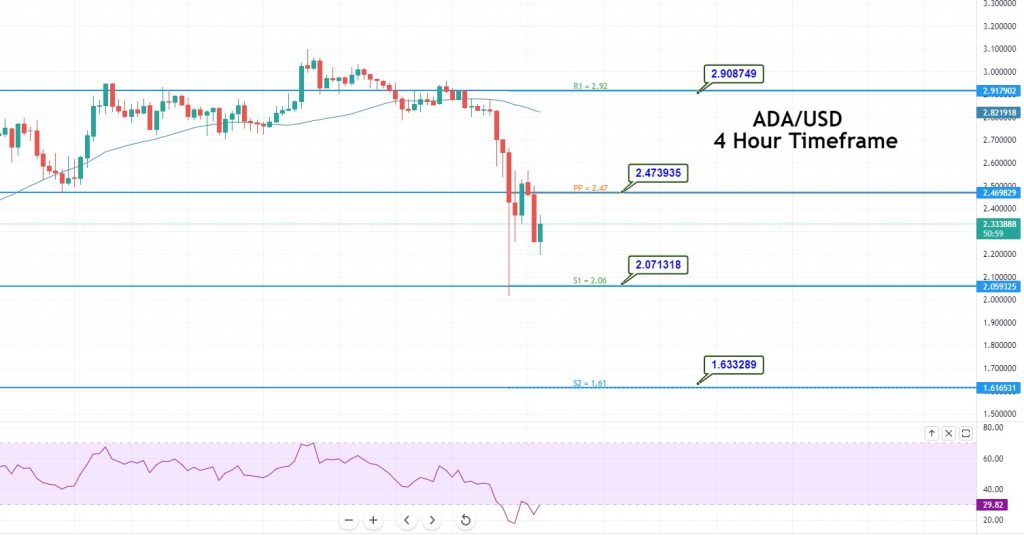 ADA/USD