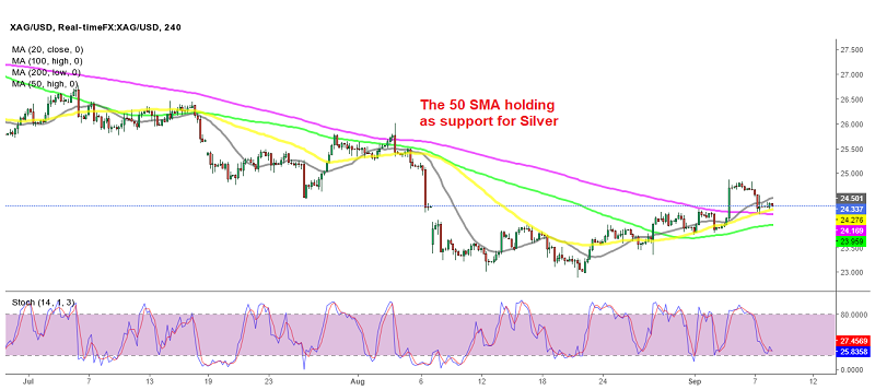The retrace in Silver seems complete now