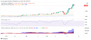 Why is Algorand (ALGO) Rallying Despite Crypto's Flash Crash?