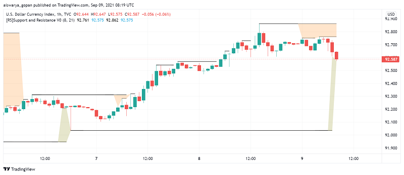 US Dollar Gets a Boost From Risk-off Mood in Markets