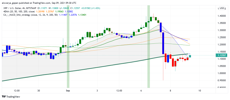 Will Ripple's XRP Find Some Support From Developments in the SEC Lawsuit?