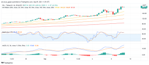 Solana (SOL) Surges to Become Sixth Largest Crypto by Market Cap