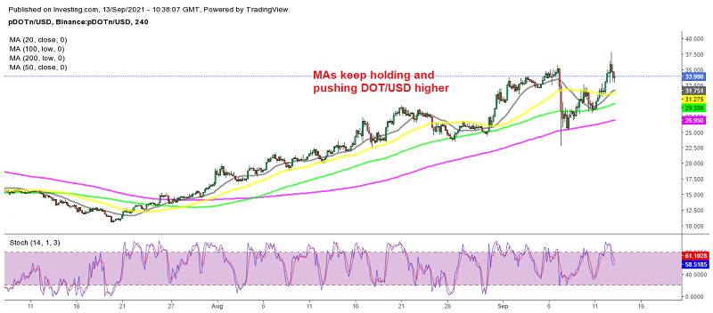 MAs are keeping Polkadot bullish on the H4 chart