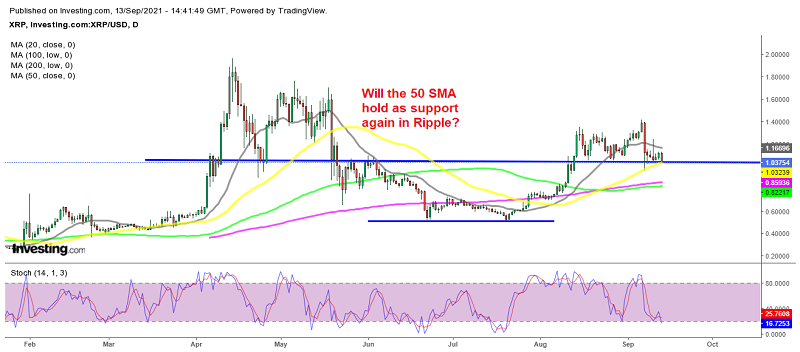 Ripple coin is testing the support area at $1-$1.05