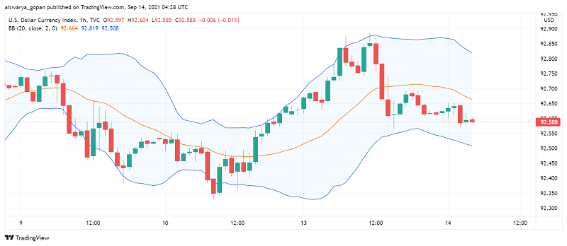 US Dollar Holds Steady as Investors Await Inflation Data