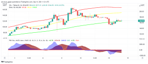 Solana (SOL) Trades Choppy: What's Happening?