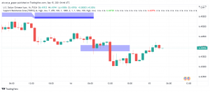 China's Economy in Trouble as Data Releases For August Miss Forecast