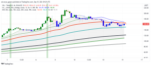 Solana (SOL) Still Weak After Tuesday's Outage