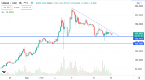 Solana (SOL/USD) is Still Bearish, but the Breakout is Imminent