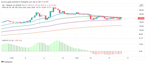 Can Solana (SOL) Resume Its Uptrend After Network Restart?