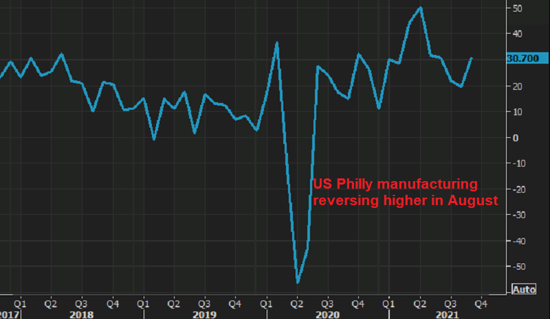 US economy might be heating up further again in the coming months