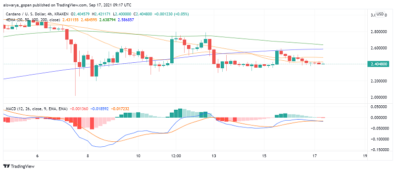 Cardano (ADA) Still Consolidating: Will Fundamentals Drive Breakout?