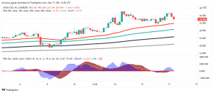 What's Driving the Rally in Cosmos (ATOM) Lately?