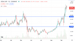 Cosmos Pauses after a Fresh ATM. Consider a Buy after a Retracement