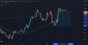 SushiSwap (SUSHI) up 40% in 7 days