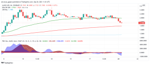 Algorand (ALGO) Breaks Down Under $2: Ready to Test Support?