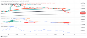 Will Terra's LUNA Experience a Crash Soon?