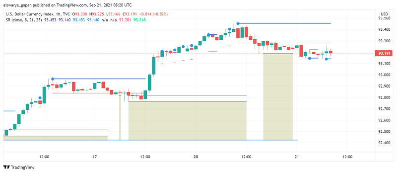 US Dollar Gains Amid Risk-off Mood in Global Markets - China in Focus