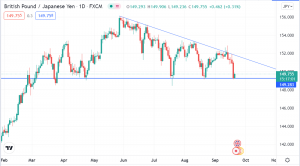 All Eyes on BOJ, BOE as GBP/JPY Approaches a Crucial Breakout