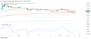 Mixed Signals in Solana (SOL) - Sentiment Works Against Strong Fundamentals