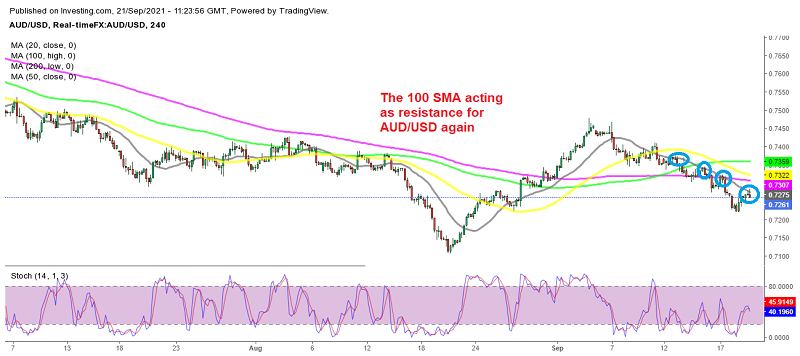AUD/USD seems ready to resume the decline