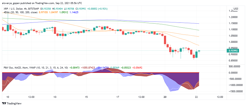 Ripple's XRP Getting Ready to Reclaim Second Support?