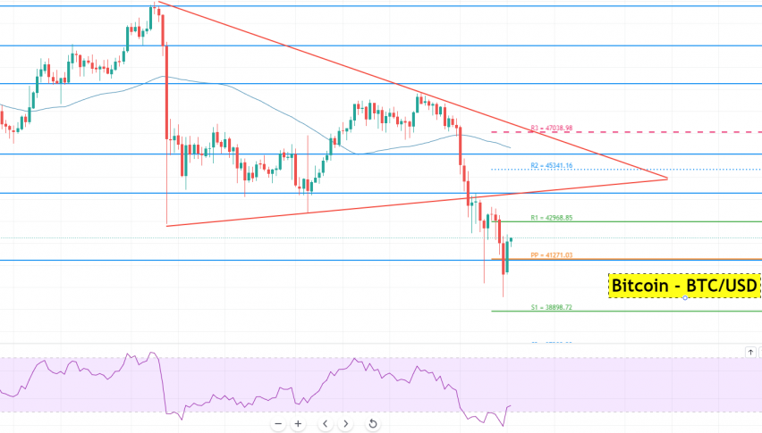 Bitcoin - BTC/USD Chart