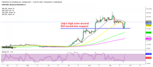 The retreat seems over in Axie Infinity