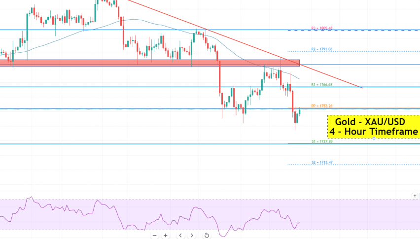 Gold - XAU/USD Chart