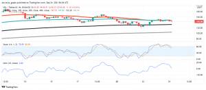 Solana's Adoption Soaring - More Applications Give Reasons to Turn Bullish on SOL