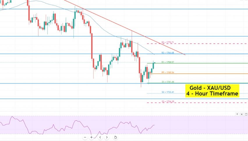 Gold - XAU/USD Chart