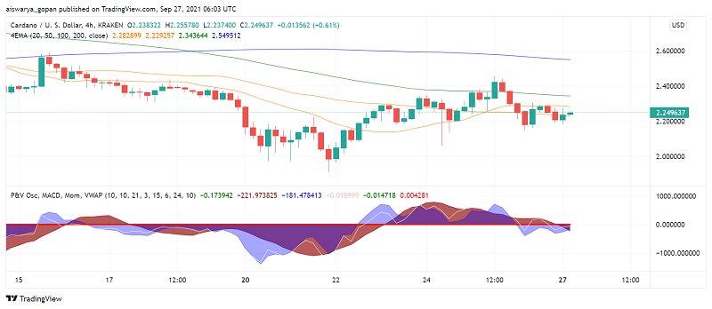 Several New Partnerships Announced at Cardano Summit