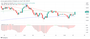 Solana (SOL) Still Rises But Will it Face Competition From Others Soon?