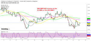 Will Oil issues affect the GBP negatively?
