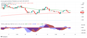 Algorand (ALGO) Sees Cautious Trading Despite Strong Fundamentals