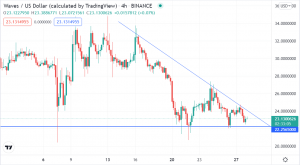 Waves (WAVES/USD) Consolidating at Key Support Level in a Bearish Market