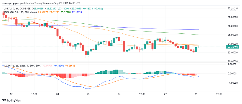 Chainlink (LINK) Recovering? Here's Why It's an Interesting Buy