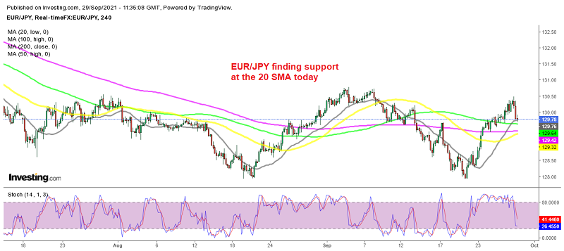 Will EUR/JPY bounce from here?
