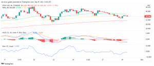 What to Expect From Internet of Blockchains, Cosmos (ATOM) in the Coming Weeks