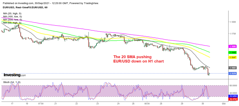 The pace of the decline is quite strong in EUR/USD