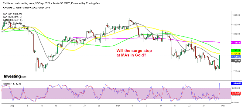 Safe havens such as Gold have suddenly reversed higher