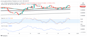 How Will the Columbus-5 Upgrade Impact Terra's LUNA?
