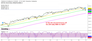 S&P500 looks ready for the next bullish move now after the refresh down