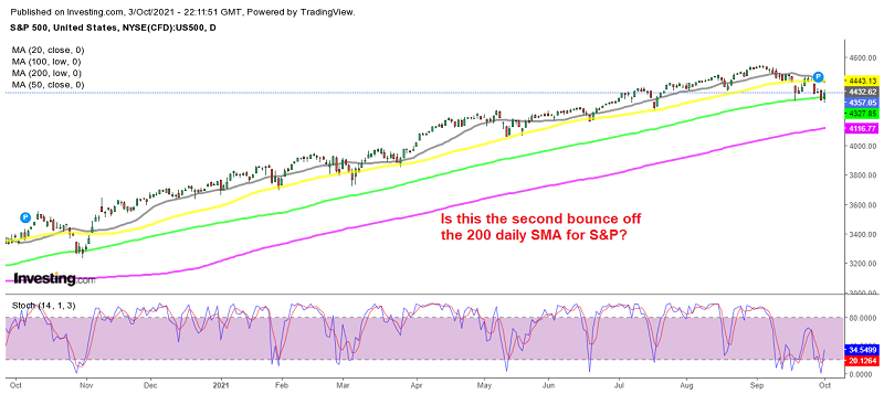 S&P500 looks ready for the next bullish move now after the refresh down
