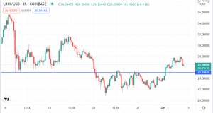 Buying a Retrace on Chainlink, Waves, as Most Cryptos Look Up